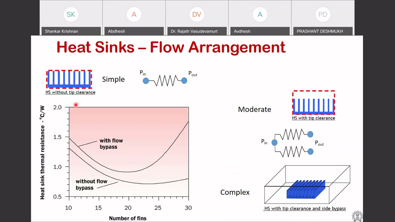 Heat Sink Design Prof. Shankar Krishnan
