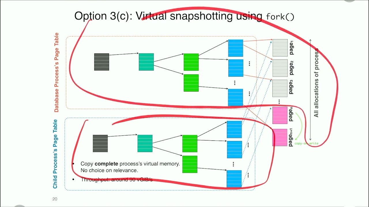 Database Systems: Multi-Version Concurrency Control (MVCC)