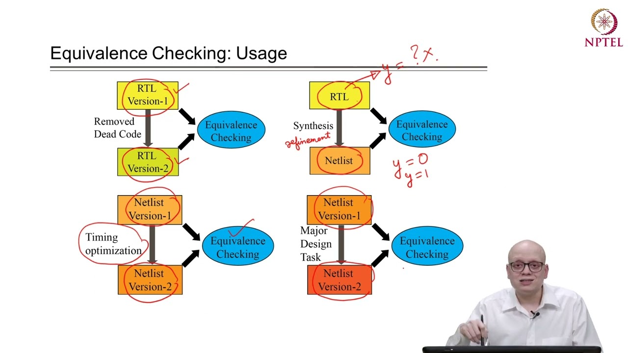 Formal Verification-IV