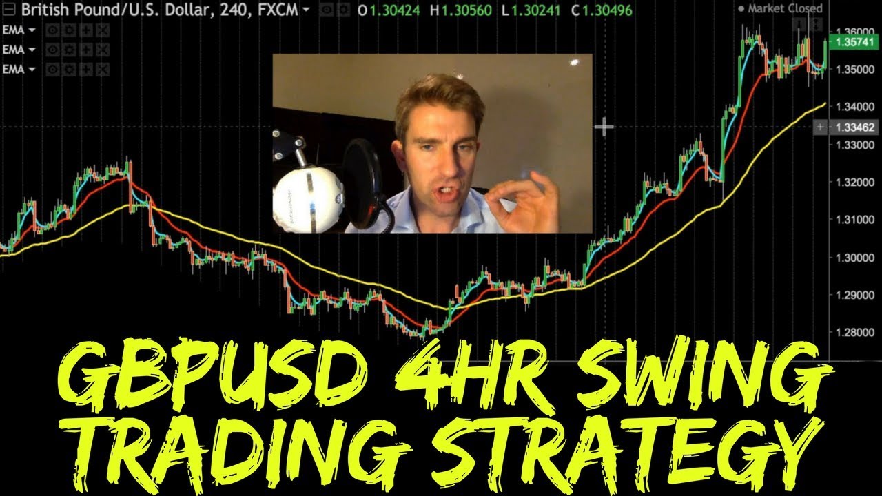 Стратегия свинг-трейдинга GBPUSD на 4 часа 💡