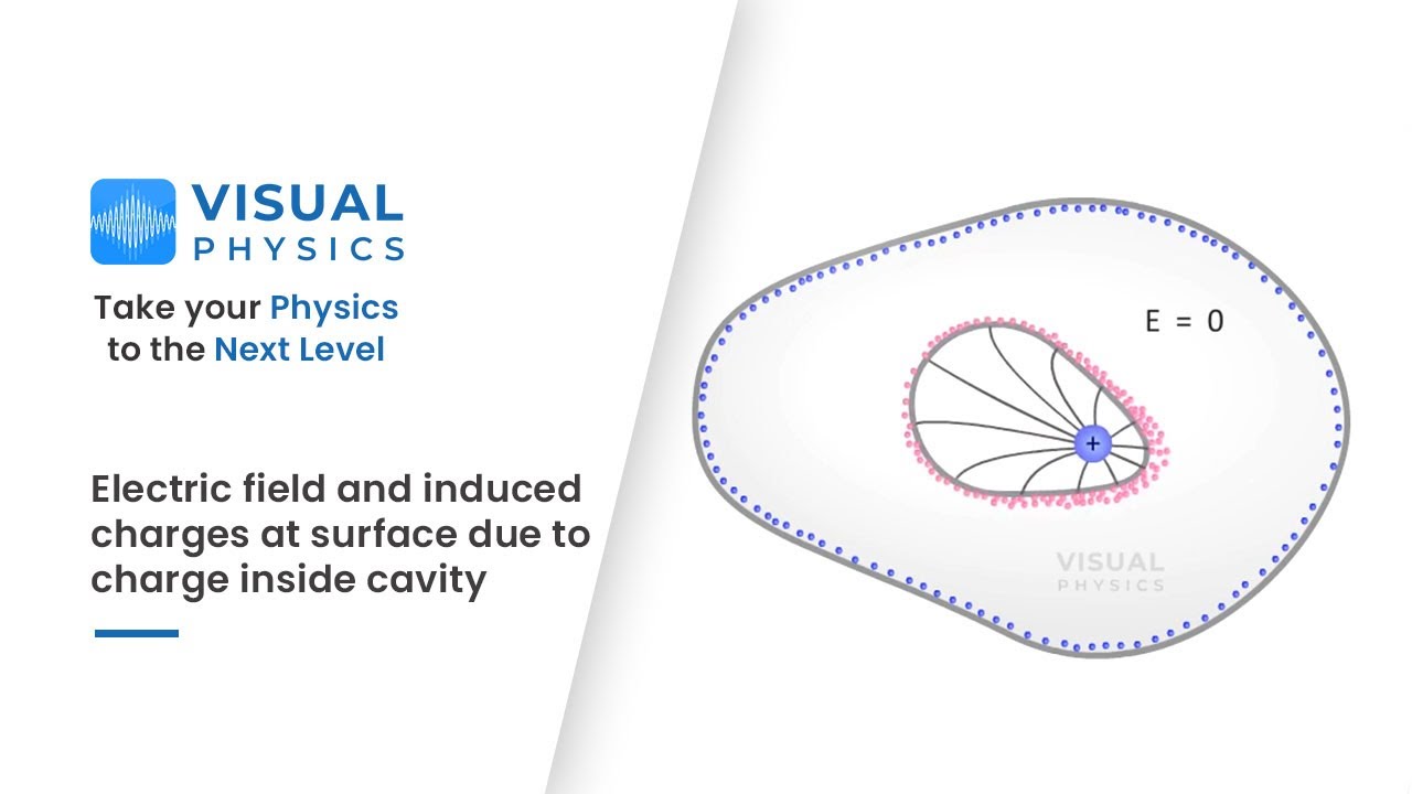 Electric field and other phenomena for Charge inside cavity - JEE Main & Advanced