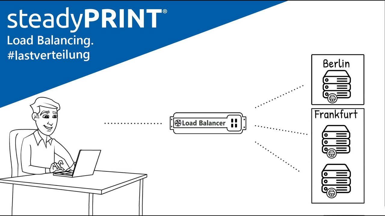 steadyPRINT &ndash; Load Balancing. #lastverteilung #sovielmehralsdrucken