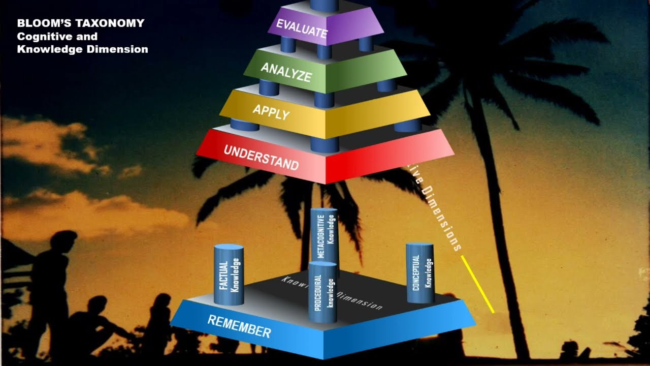 Curriculum Review Model by Nemuel Fajutagana