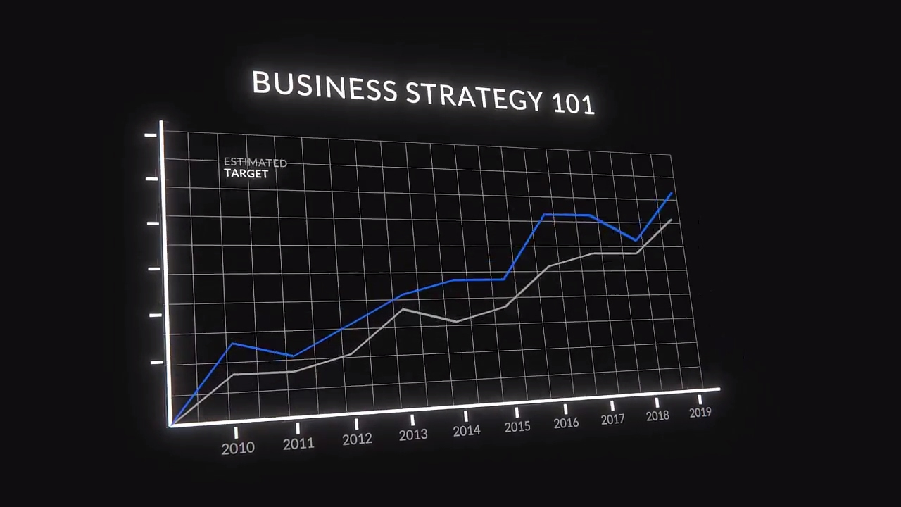 Business Strategy 101- achieving sustainable advantage through innovation