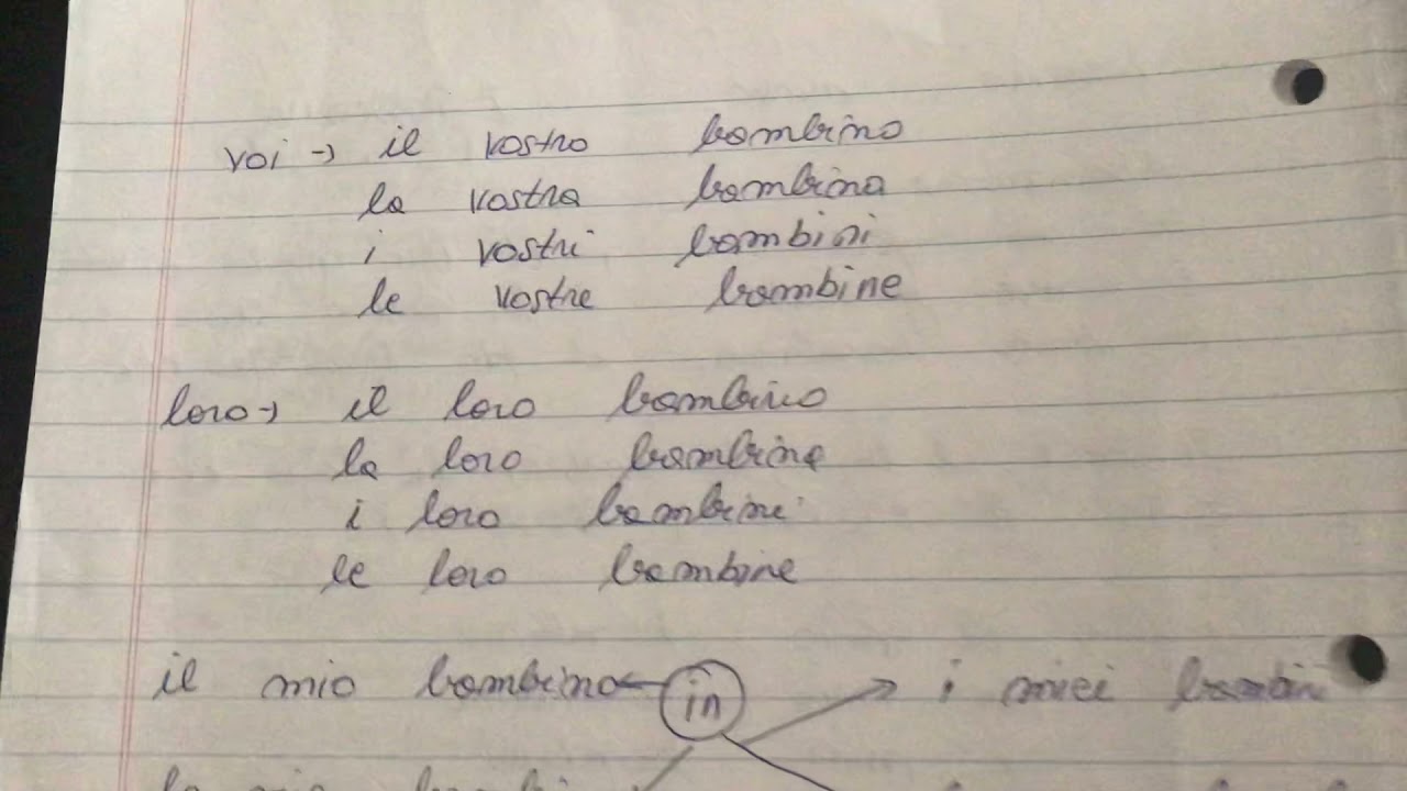 Mesimi 62-Pronomi possessivi/Peremrat pronore ne 🇮🇹/Video me detaje☺️🤗✅🇮🇹👇