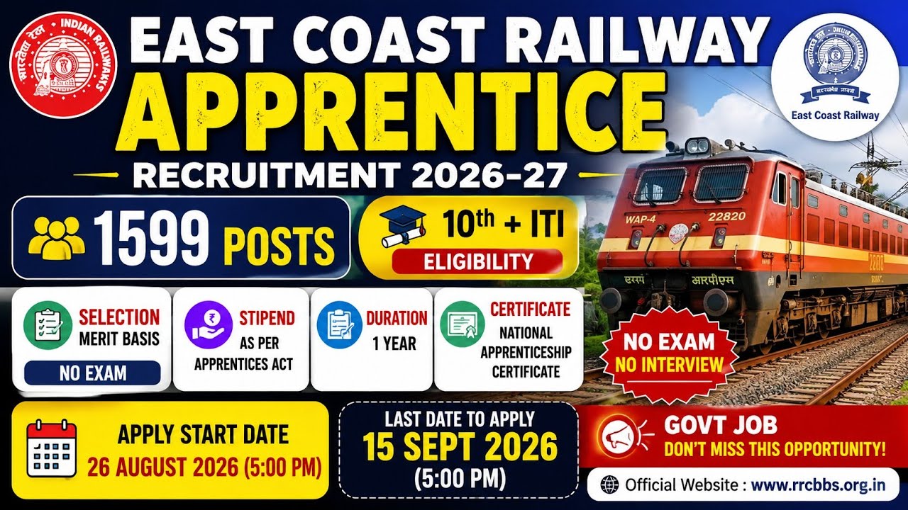 East Coast Railway Apprentice Recruitment 2026 | 1599 Posts | 10th + ITI | No Exam @sekhartechtelugu