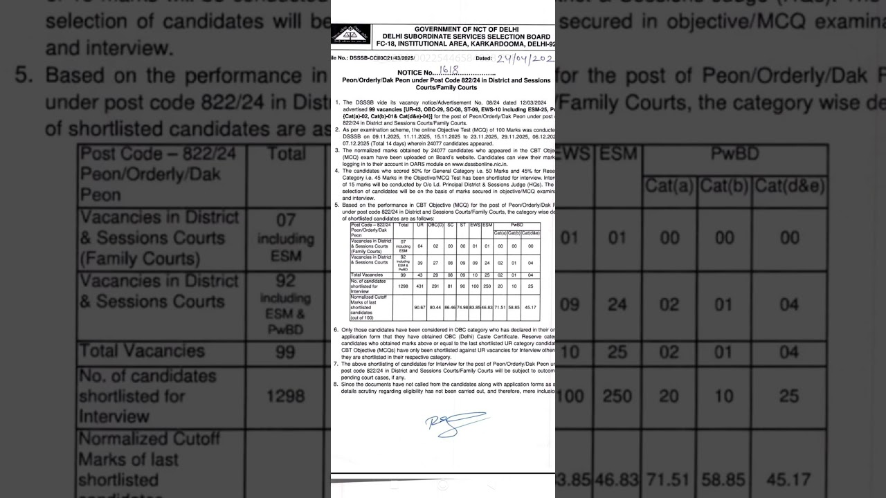 Dsssb Peon/Orderly/Dak Peon Post Code 822/24 in District Courts/Family Courts #shorts #yt #ytshorts