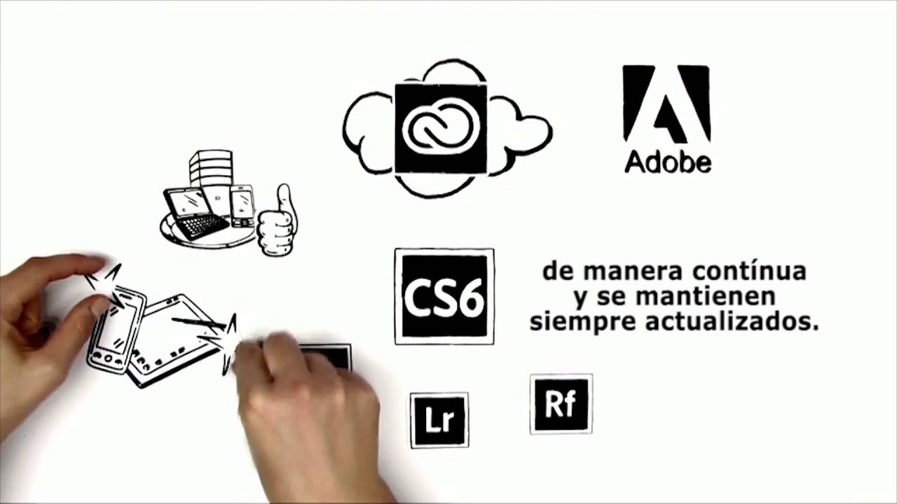 Adobe Creative Cloud para Equipos
