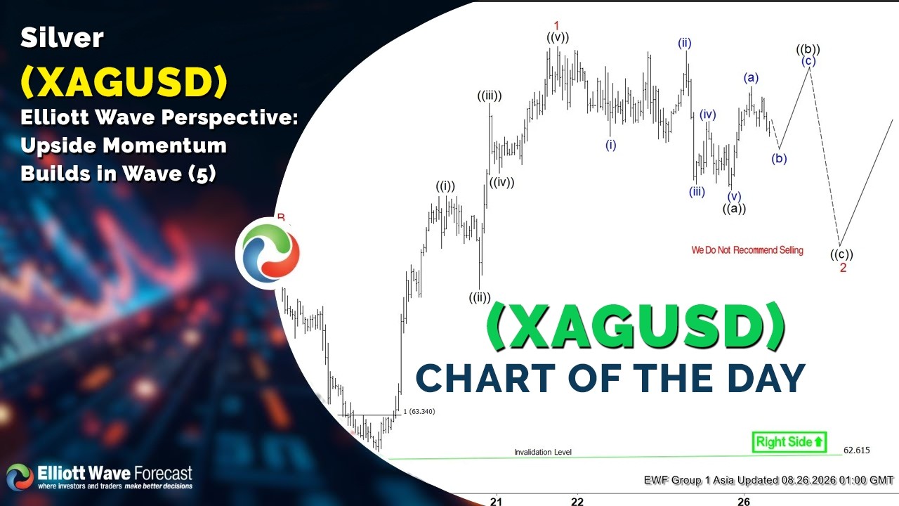 Серебро (XAGUSD): перспективы по волнам Эллиотта, нарастание восходящего импульса в волне (5)