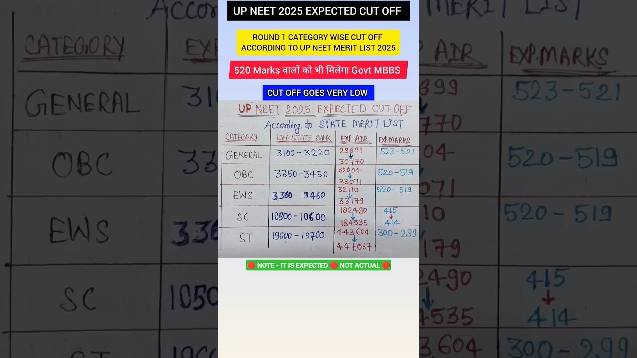 UP NEET Expected Cutoff 2025 | UPNEET cutoff round 1 #neet2025 #upneet #upneetcutoff #omprakashmbbs
