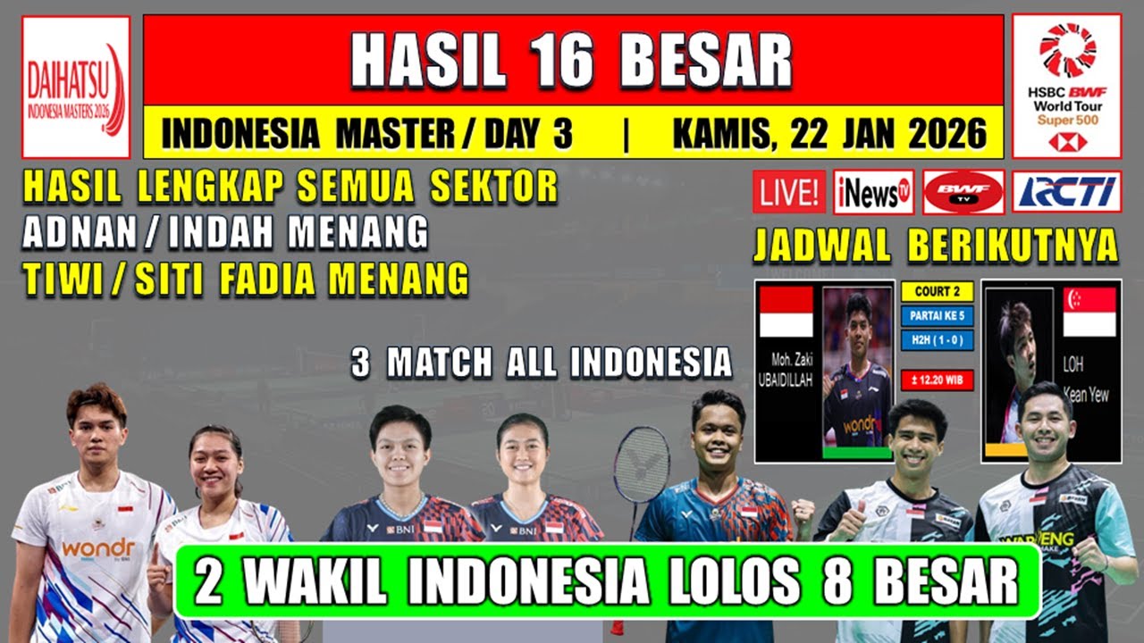 2 WAKIL INDONESIA MENANG ~ Hasil 16 Besar Indonesia Master 2026 Hari Ini ~ TIWI/SITI MENANG