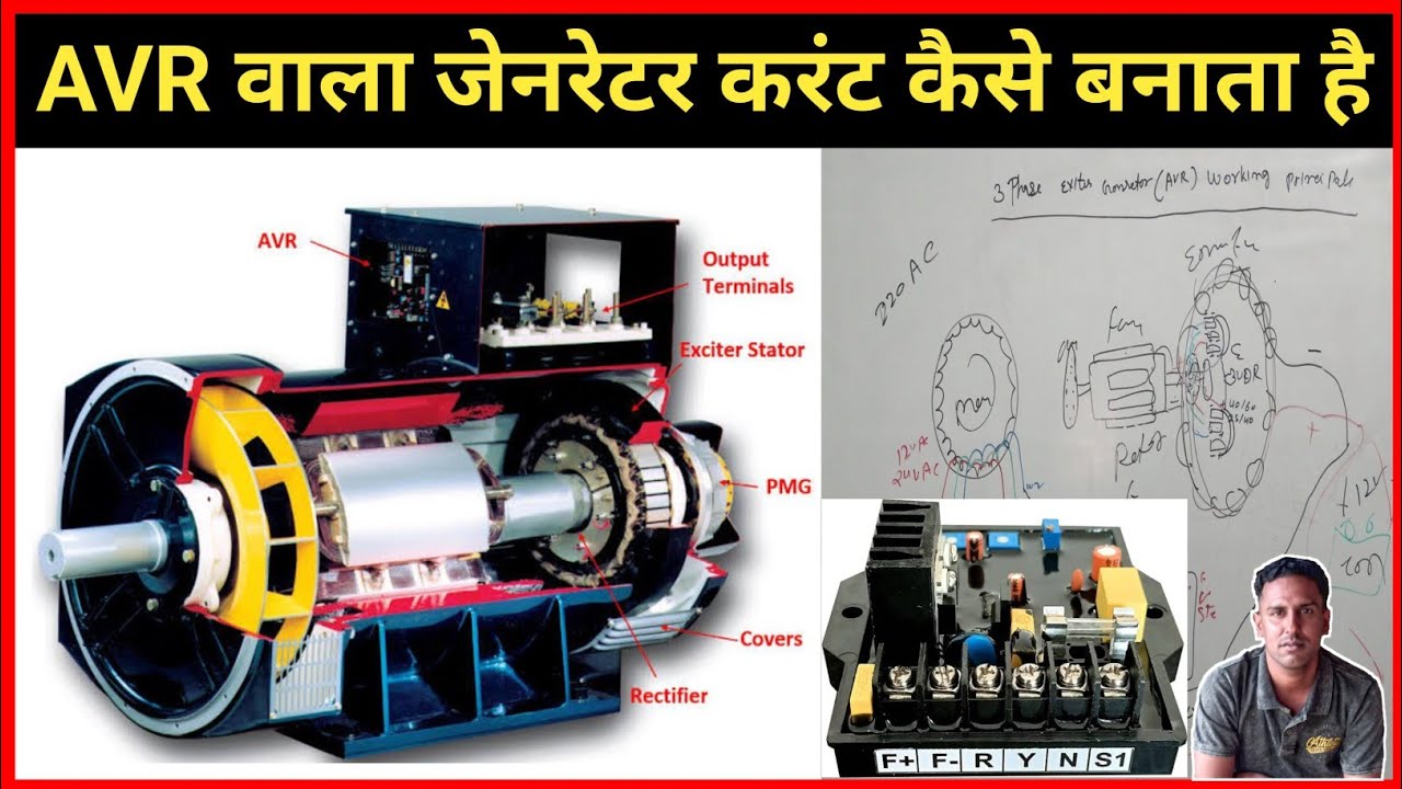 Three Phase Generator Working Principal | Perfect Engineer