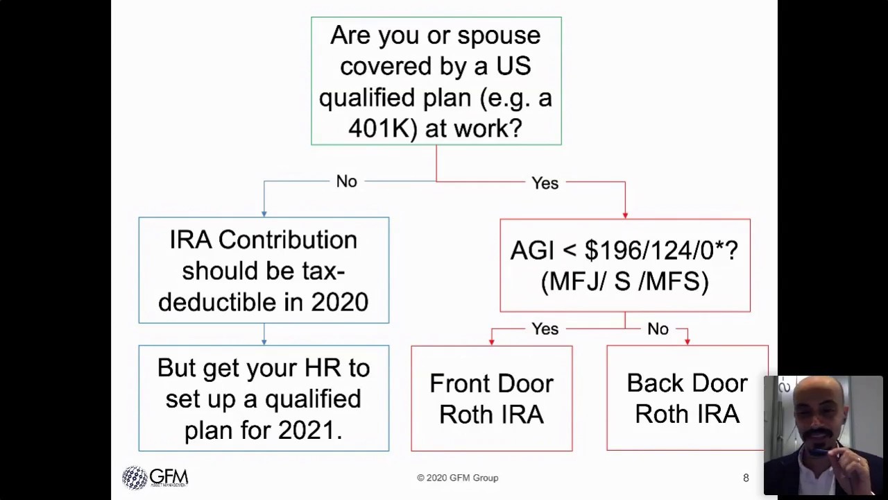 IRA / 401K plans while abroad: making the most of retirement tax shelters while living overseas