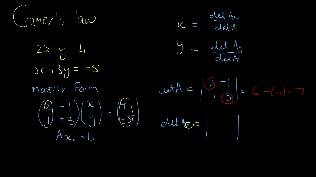Alpha-Maths Grade 10 Cramer's law
