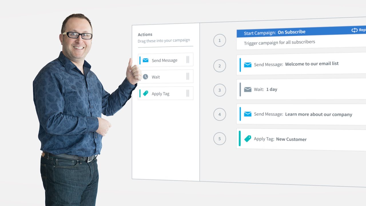 Introducing Campaigns from AWeber Email Marketing