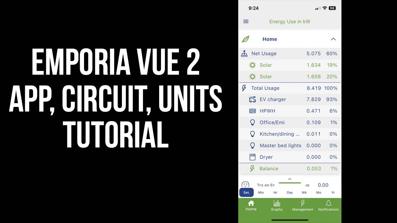 Учебное пособие по Emporia Vue 2 – приложение, настройка цепей и единиц измерения