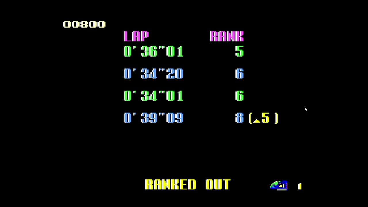 F Zero SNES online game RetroGames 2026 gameplay, nostalgic and awesome racing for sure right here