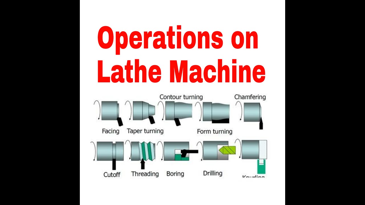 Different operations on Lathe Machine @MechanicalEngineering4u