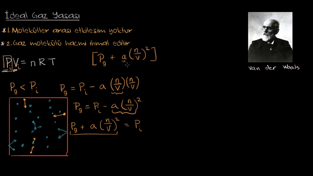 Van der Waals Denklemi (Kimya)