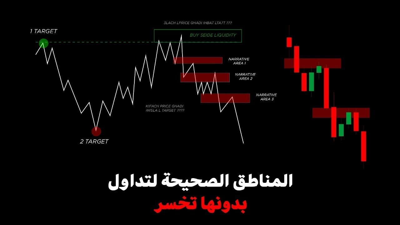 33 - كلشي كيهدر على daily bias و weekly bias وماعرفينش الحقيقة ديال NARRATIVE AREA (PART 2)