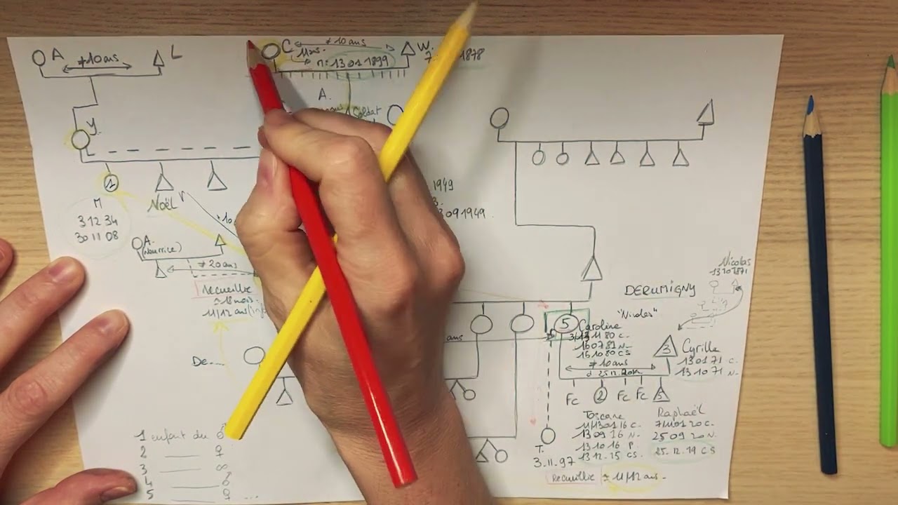 La quintessence de la quete de sens