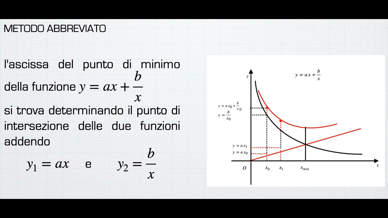 PB di scelta funzione IPERBOLICA