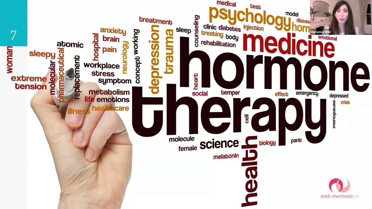 Endometriosis And The Role And Effect Of Medical Treatments