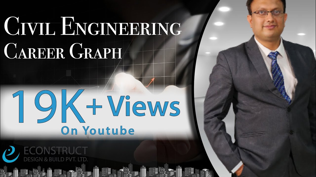 Civil Engineering Career graph Pls call on 9036744017 Toll Free is down because Relience shutdown.
