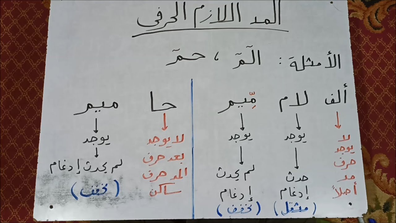 المد اللازم الحرفى المخفف والمثقل