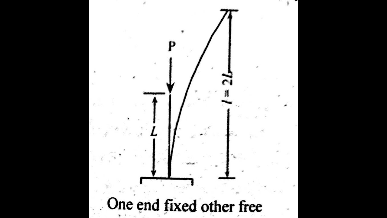 Columns with one end is fixed and other end is free | Expression for buckling load