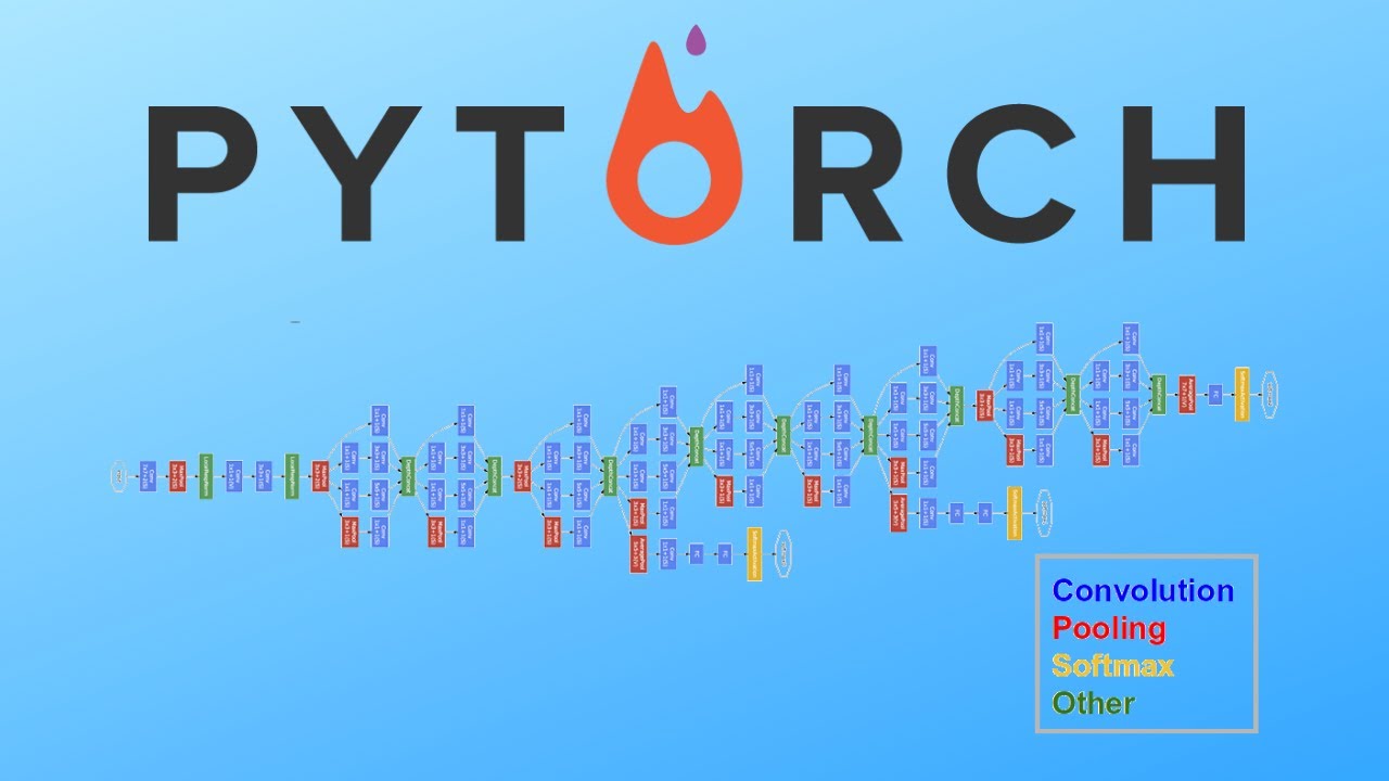 Реализация Pytorch GoogLeNet / InceptionNet с нуля