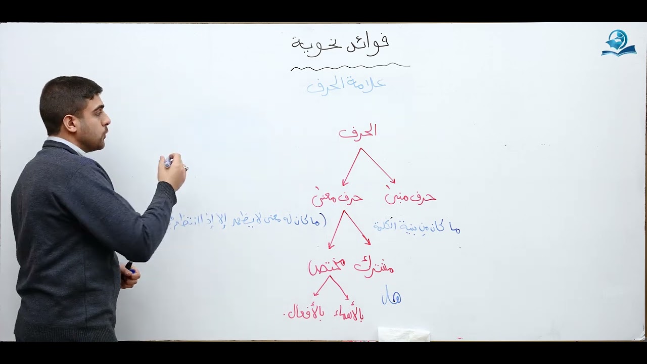 فوائد نحوية : علامة الحرف