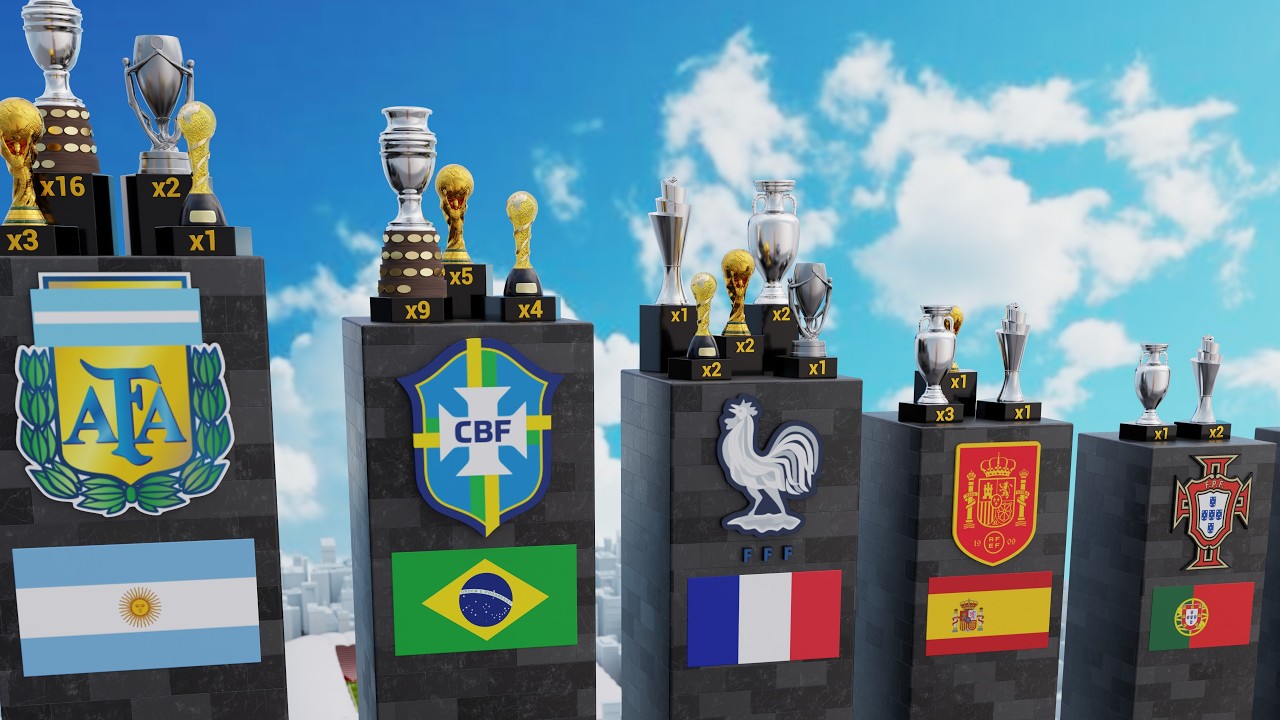 Top National Football teams with the most trophies 