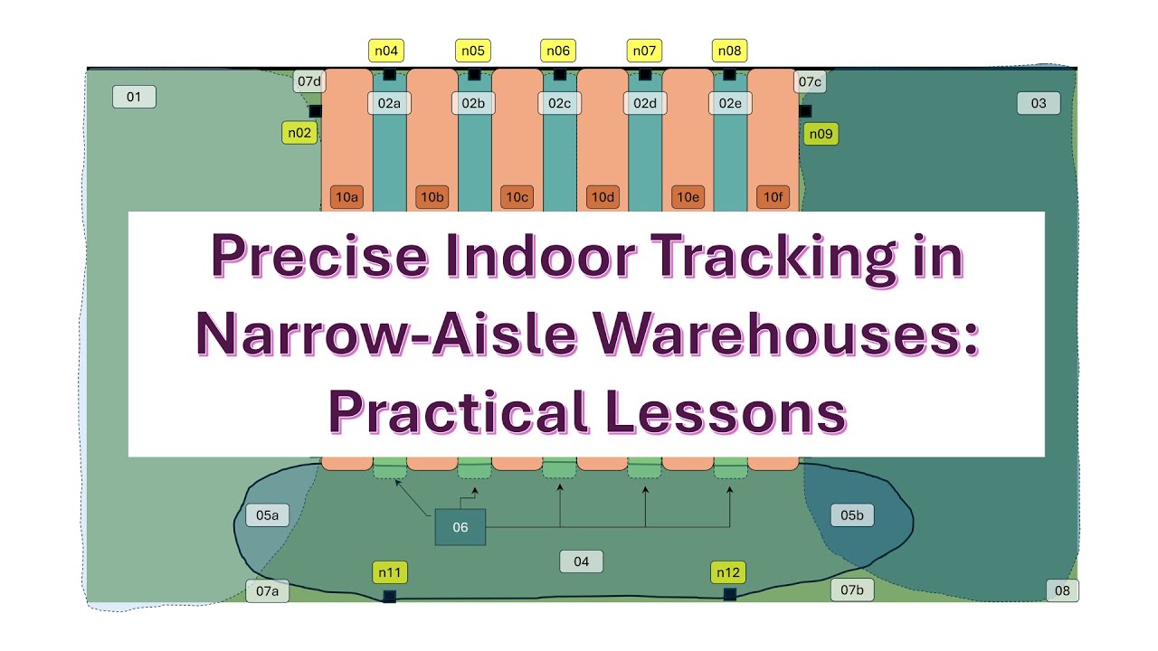 Precise Indoor Tracking In Narrow-Aisle Warehouses: Practical Lessons
