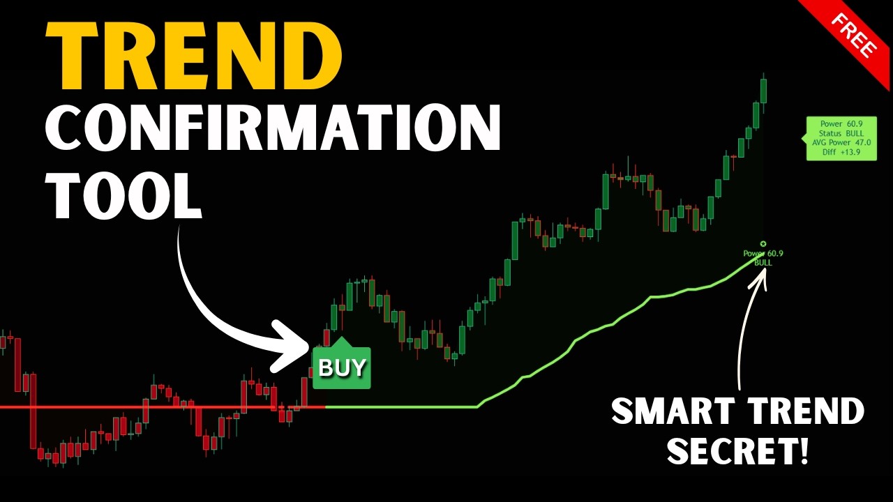 Android Smart Trend Indicator Explained | Best Trend Confirmation Tool on TradingView?