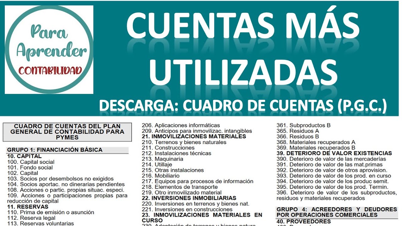 🍀 APRENDE LAS 19 CUENTAS M&Aacute;S UTILIZADAS 📌 Curso de Contabilidad Cap&iacute;tulo 4 - Para Aprender
