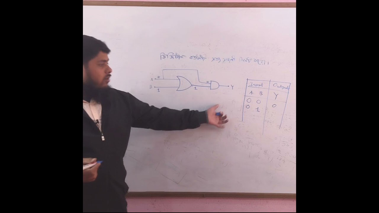 Truth Tables | Decode ANY Logic Gate Circuit! ⚡ #shorts #physics