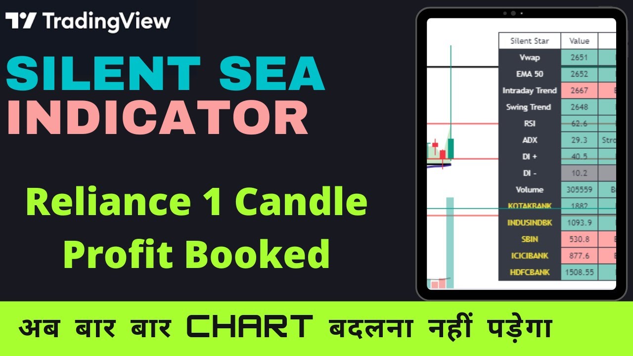 Best indicator Silent Sea  Trade | 18 Aug  |  Auto Buy Sell Signal | Tradingview Indicator