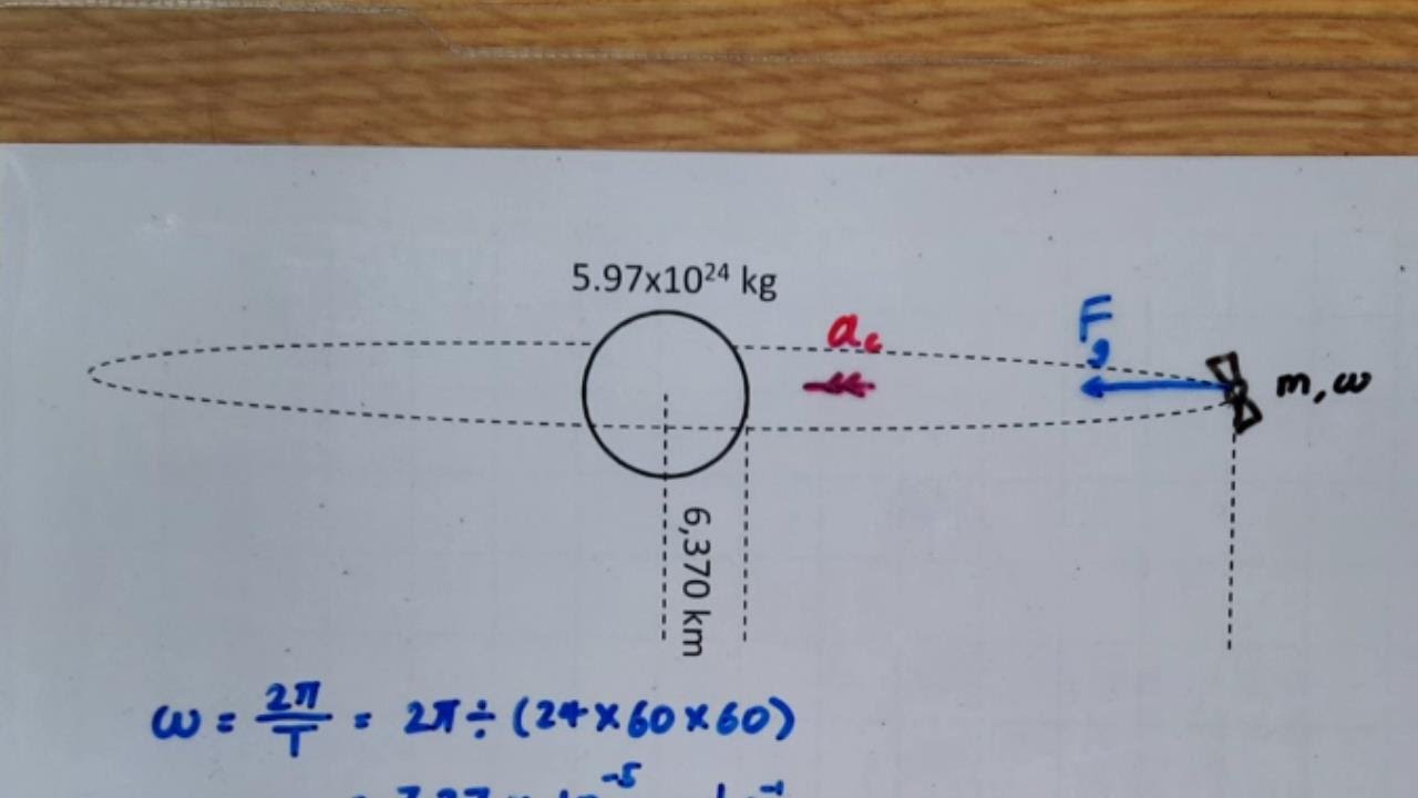 Altitude of GEO orbit