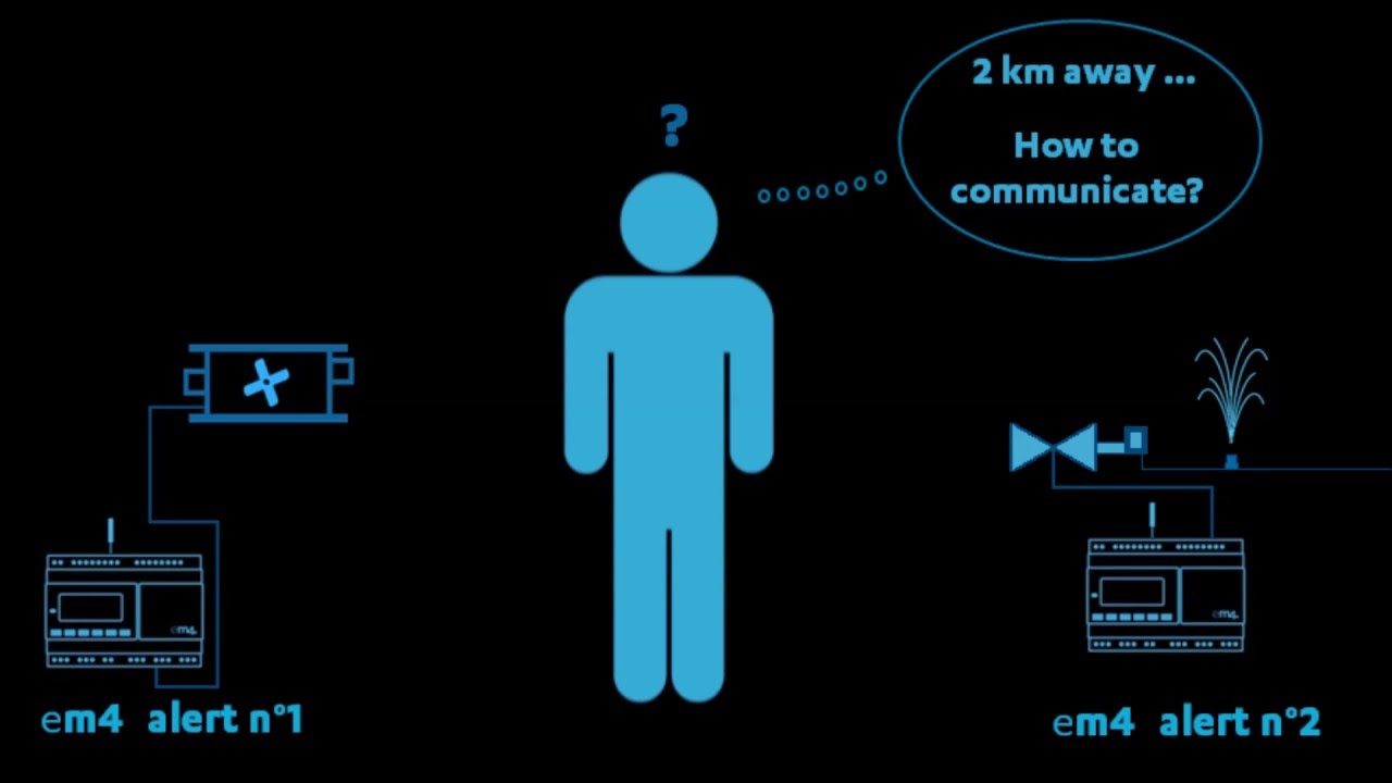 em4 alert tutorial: How to communicate between two em4 alert