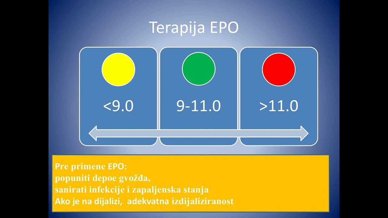 7  Kardiorenalni sindrom, anemija, Ca, P Doc dr M  Laušević   Kardiorenalni sindrom, anemija u HBI,