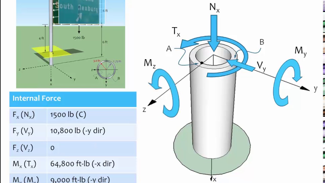 07.2 Combined loading - Part A