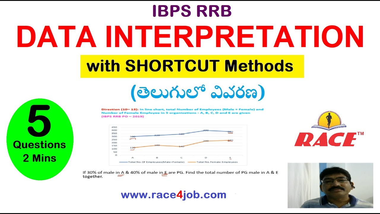 DATA INTERPRETATION: Previous Paper Questions with Shortcuts&Tricks for IBPS RRB PO&Clerk (తెలుగులో)