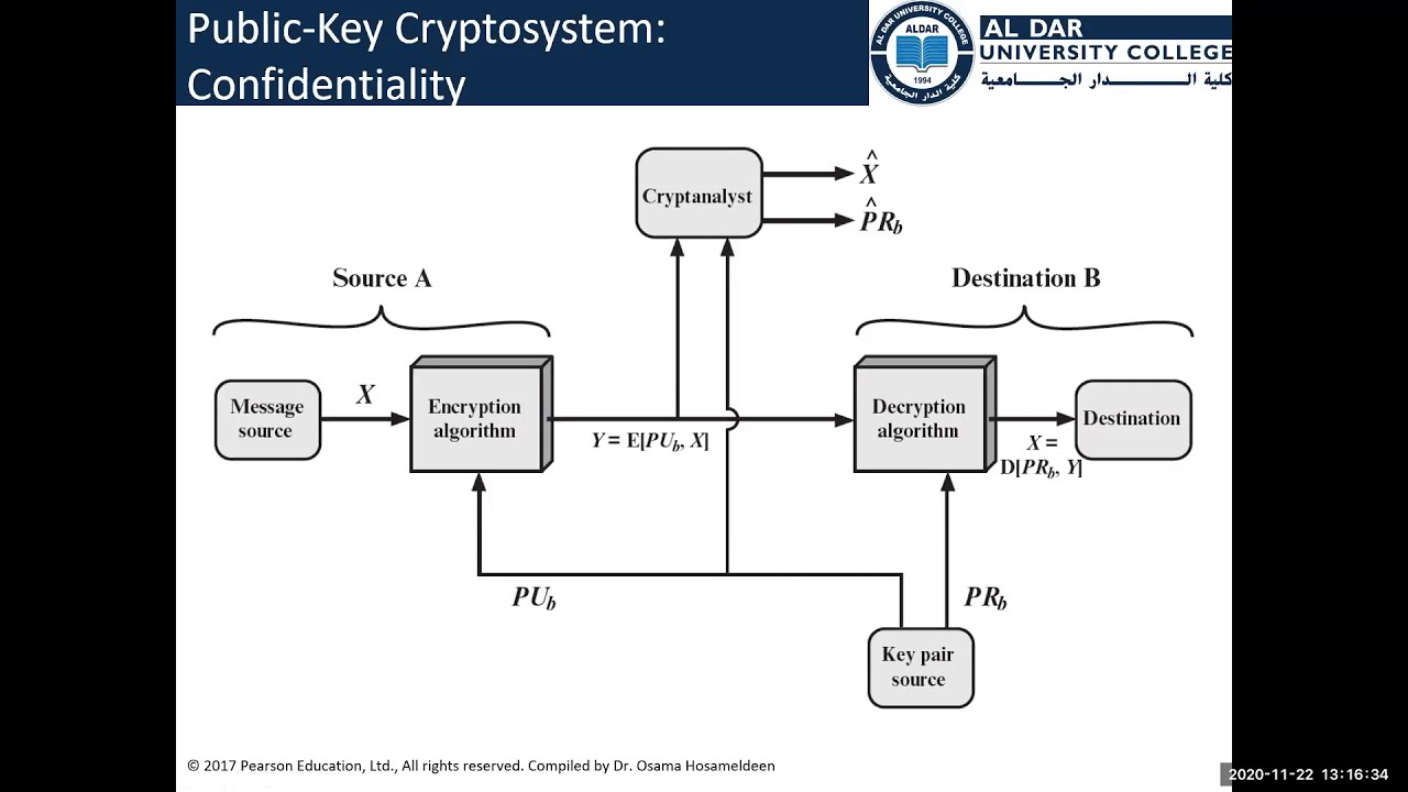 Lecture 9- Public Key Cryptography
