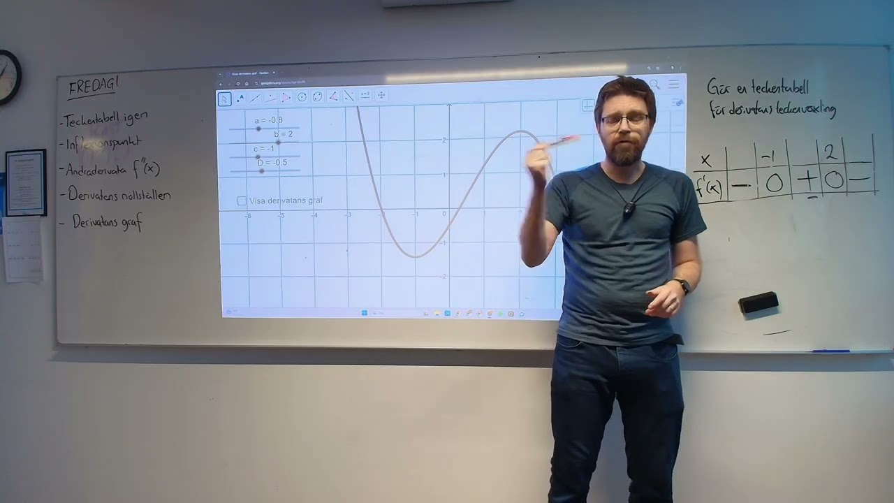 Matematik 3. Derivatans graf, andraderivata, inflektionspunkt, teckentabell