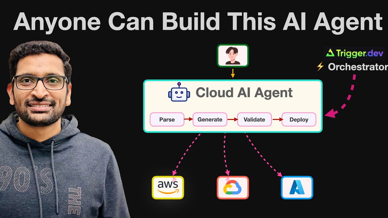 I Told AI to Deploy My Cloud Infra... It Actually Did It