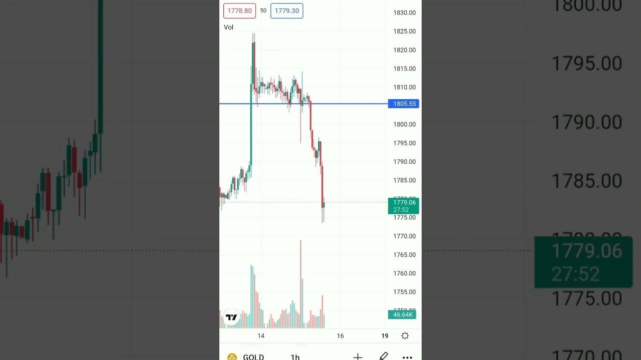 Trailing stop loss works here