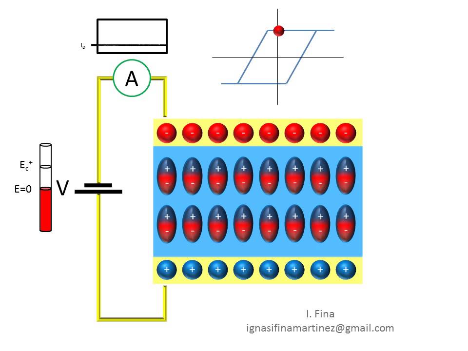 Ferroelectric P-E loop measurement