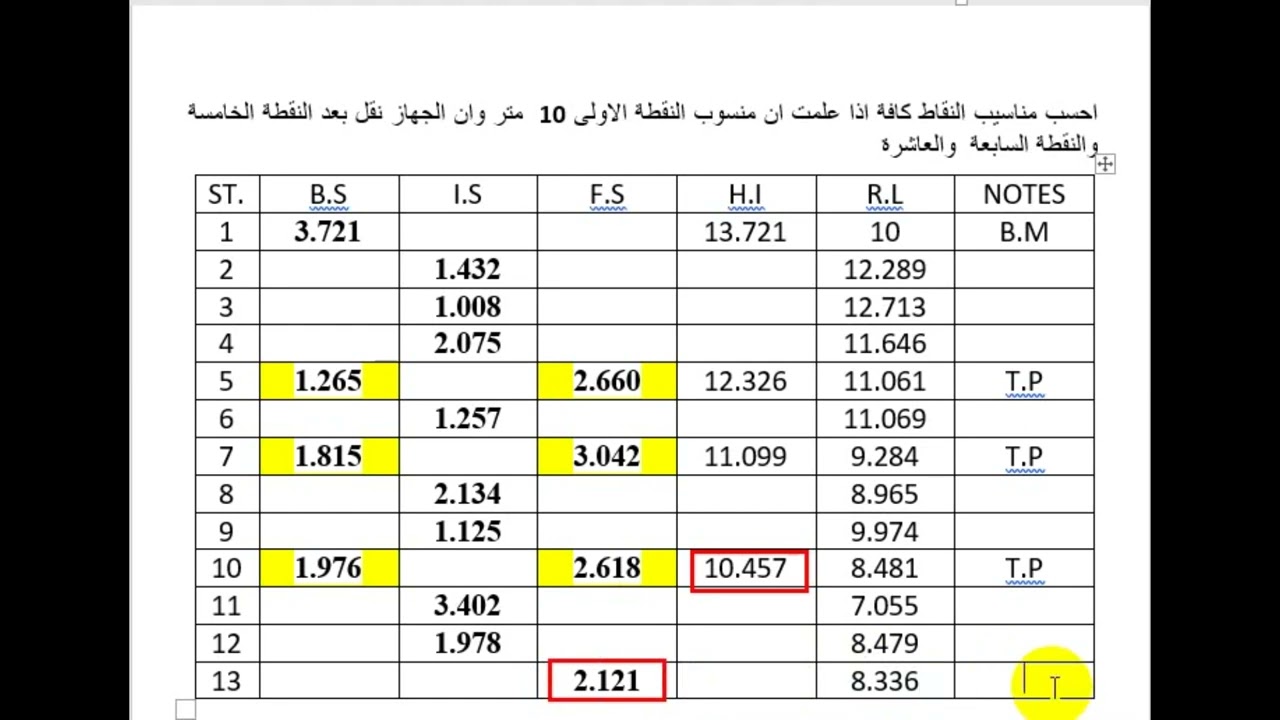 طرق حساب المناسيب