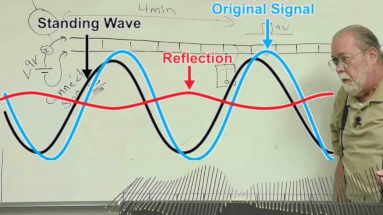 What You Need To Know About Transmission Lines and SWR